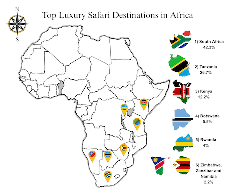 Top luxury safari destinations in Africa. Source: Ker & Downey